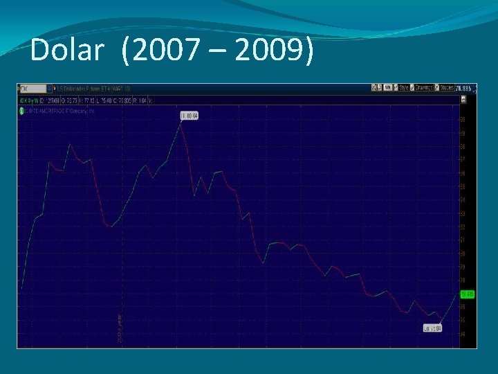 Dolar (2007 – 2009) Dolar (2007 – 2009)