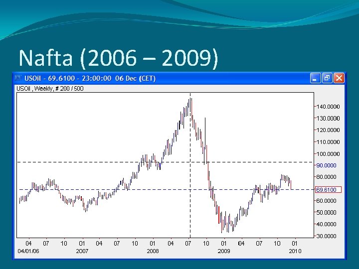 Nafta (2006 – 2009) Nafta (2006 – 2009)