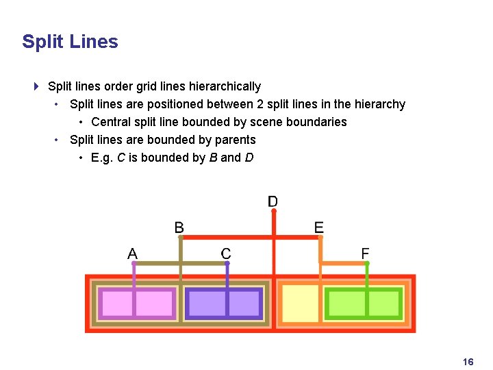 Split Lines 4 Split lines order grid lines hierarchically • Split lines are positioned