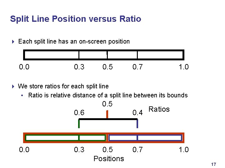 Split Line Position versus Ratio 4 Each split line has an on-screen position 0.