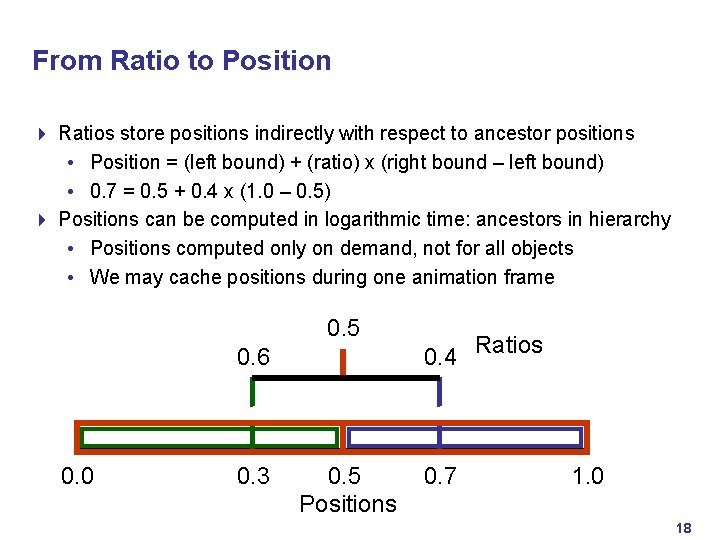 From Ratio to Position 4 Ratios store positions indirectly with respect to ancestor positions