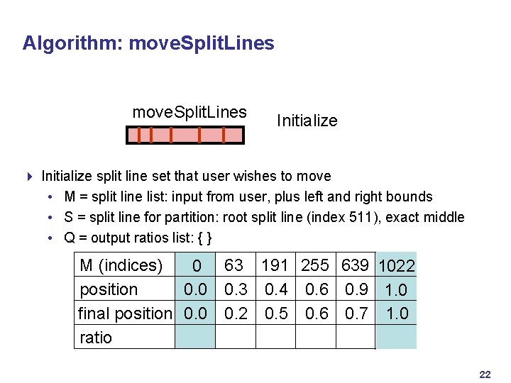 Algorithm: move. Split. Lines Initialize 4 Initialize split line set that user wishes to