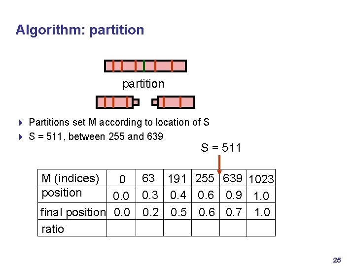 Algorithm: partition 4 Partitions set M according to location of S 4 S =