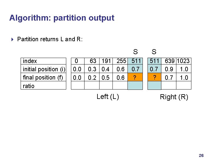 Algorithm: partition output 4 Partition returns L and R: S index initial position (i)