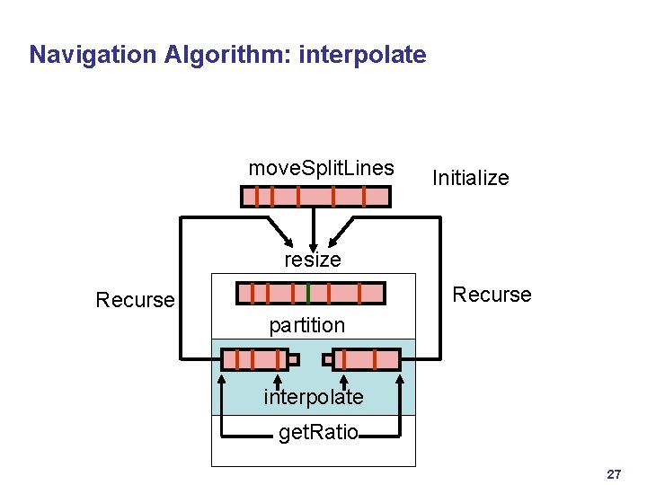 Navigation Algorithm: interpolate move. Split. Lines Initialize resize Recurse partition interpolate get. Ratio 27