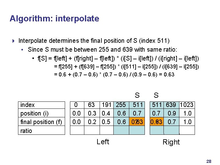 Algorithm: interpolate 4 Interpolate determines the final position of S (index 511) • Since