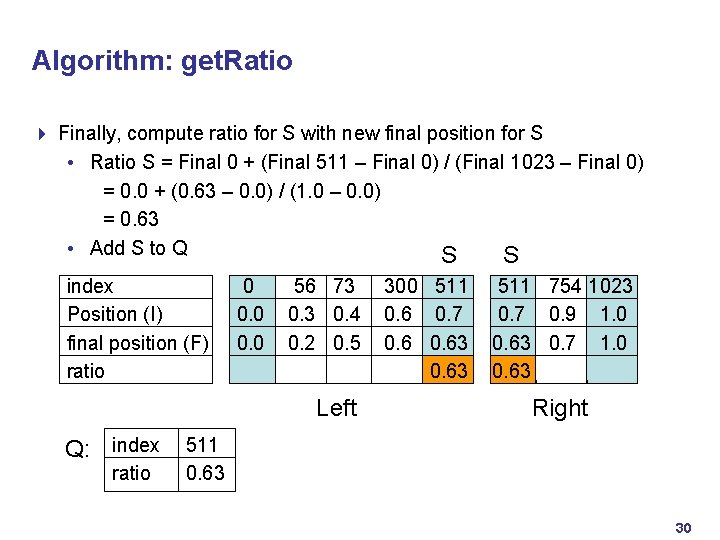 Algorithm: get. Ratio 4 Finally, compute ratio for S with new final position for