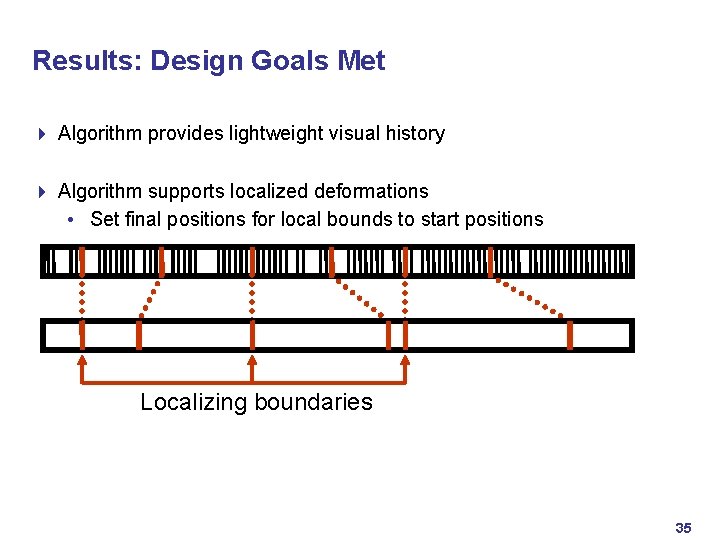 Results: Design Goals Met 4 Algorithm provides lightweight visual history 4 Algorithm supports localized