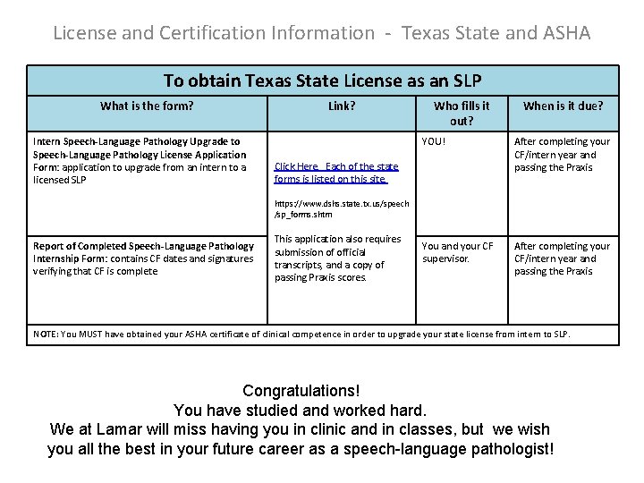 License and Certification Information - Texas State and ASHA To obtain Texas State License License and Certification Information - Texas State and ASHA To obtain Texas State License