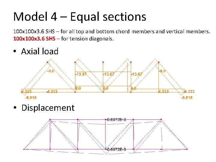 Model 4 – Equal sections 100 x 3. 6 SHS – for all top