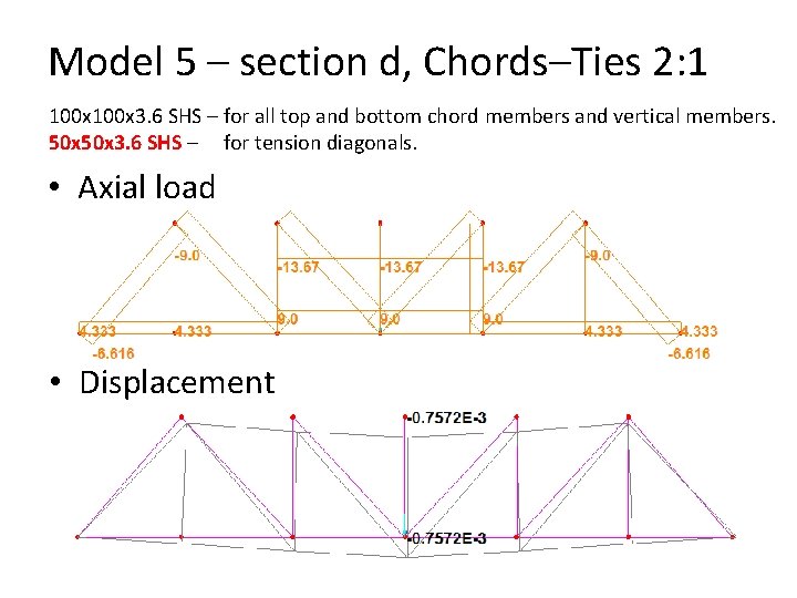 Model 5 – section d, Chords–Ties 2: 1 100 x 3. 6 SHS –