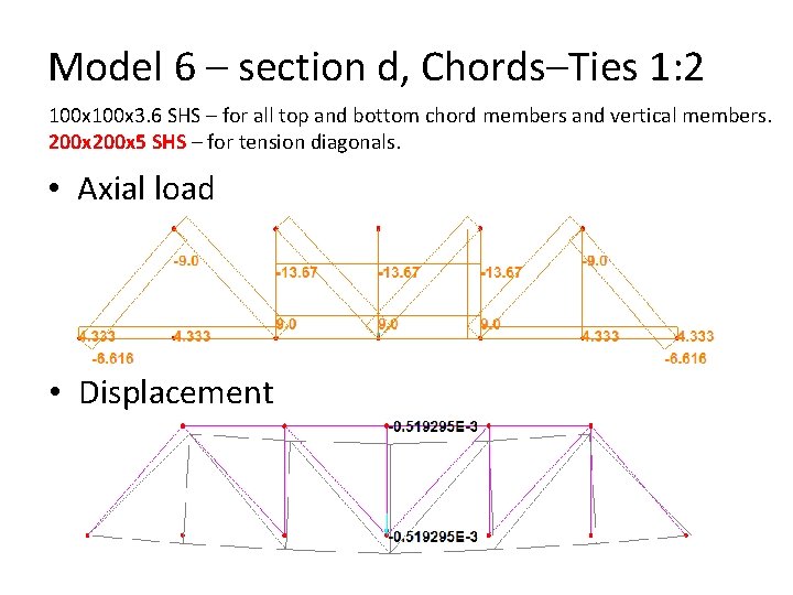 Model 6 – section d, Chords–Ties 1: 2 100 x 3. 6 SHS –