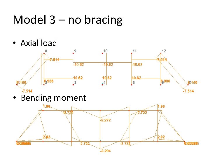 Model 3 – no bracing • Axial load • Bending moment 