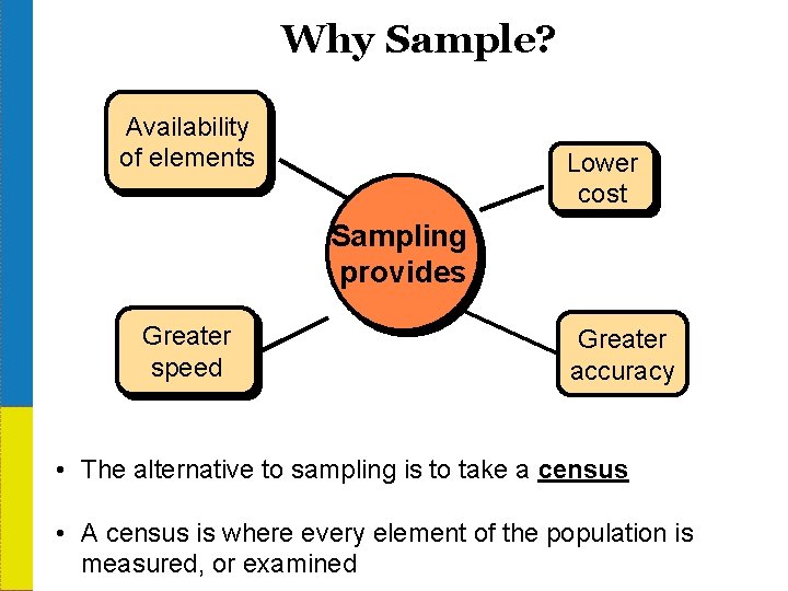 Why Sample? Availability of elements Lower cost Sampling provides Greater speed Greater accuracy •