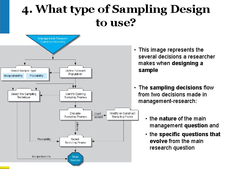 4. What type of Sampling Design to use? • This image represents the several