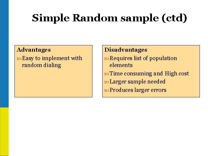 Simple Random sample (ctd) Advantages Easy to implement with random dialing Disadvantages Requires list