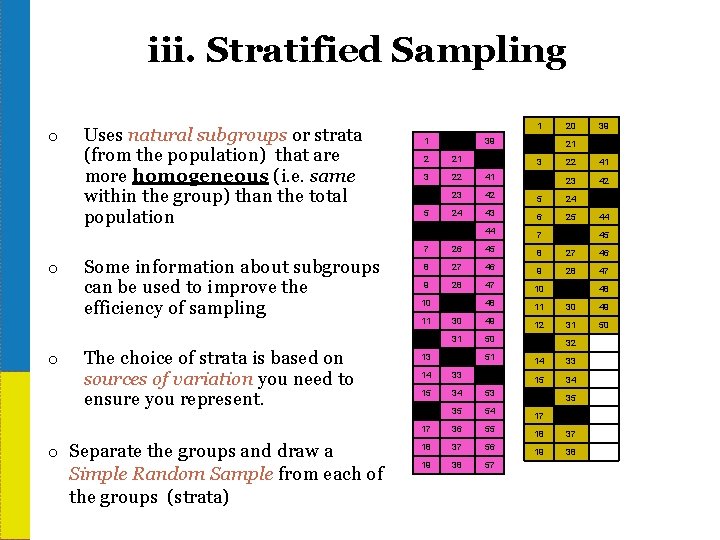 iii. Stratified Sampling o o o Uses natural subgroups or strata (from the population)