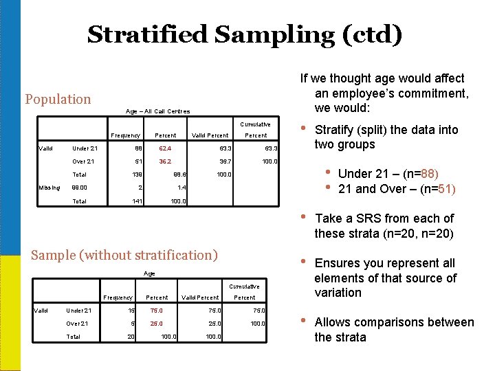 Stratified Sampling (ctd) If we thought age would affect an employee’s commitment, we would: