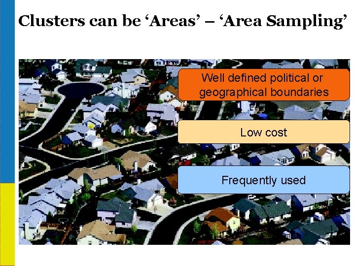 Clusters can be ‘Areas’ – ‘Area Sampling’ Well defined political or geographical boundaries Low