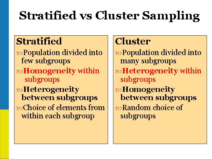 Stratified vs Cluster Sampling Stratified Cluster Population divided into few subgroups many subgroups Homogeneity