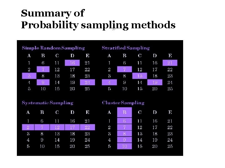 Summary of Probability sampling methods 37 1 -37 
