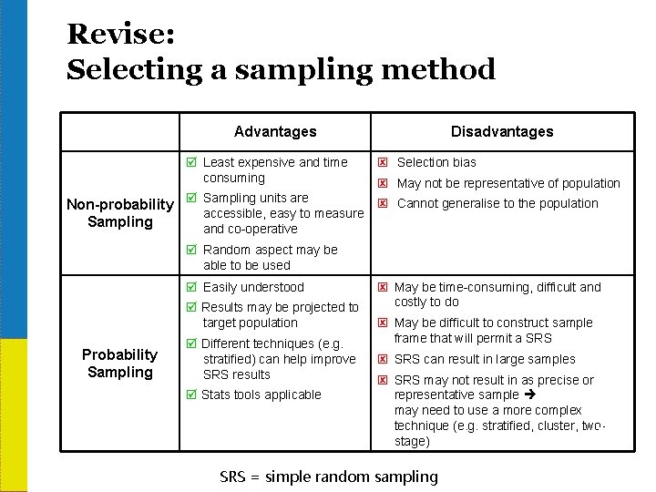Revise: Selecting a sampling method Advantages Least expensive and time consuming Disadvantages Selection bias
