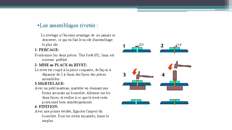 Plan de travail I INTRODUCTION II TERMINOLOGIE III