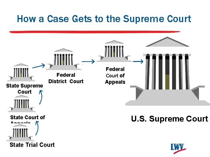 Circuit Court How Long Does It Take For A Case To Get To The