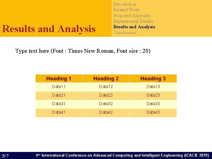 Introduction Related Work Proposed Approach Experimental Details Results and Analysis Conclusions Results and Analysis