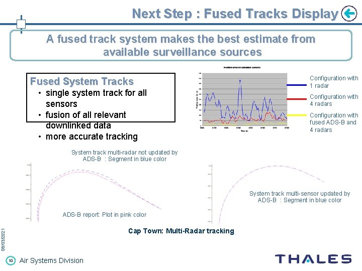 Next Step : Fused Tracks Display A fused track system makes the best estimate
