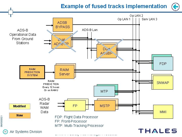 Example of fused tracks implementation Op LAN 2 Op LAN 1 Serv LAN 3