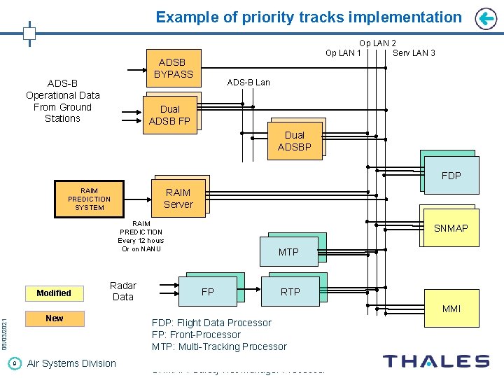 Example of priority tracks implementation Op LAN 2 Op LAN 1 Serv LAN 3