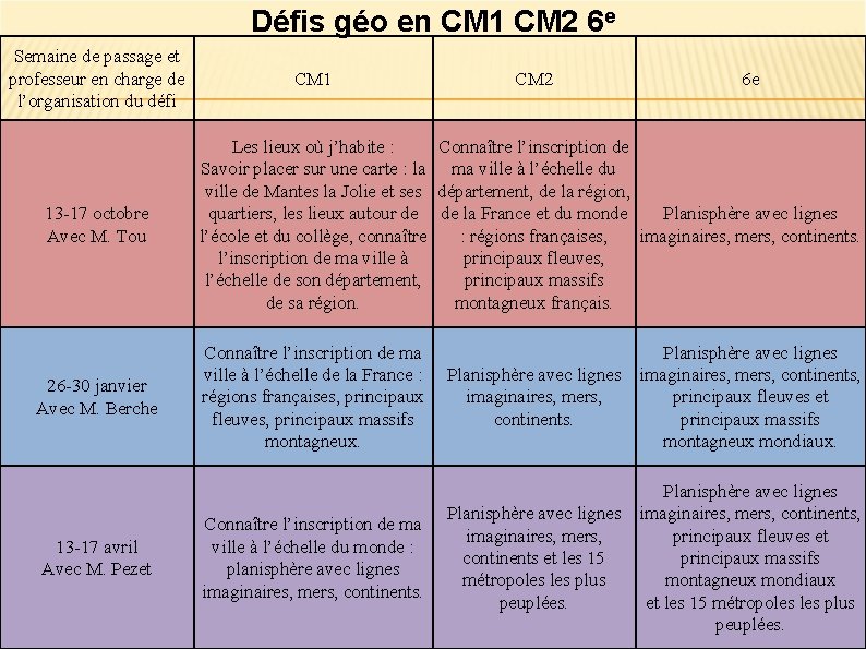 Défis géo en CM 1 CM 2 6 e Semaine de passage et professeur