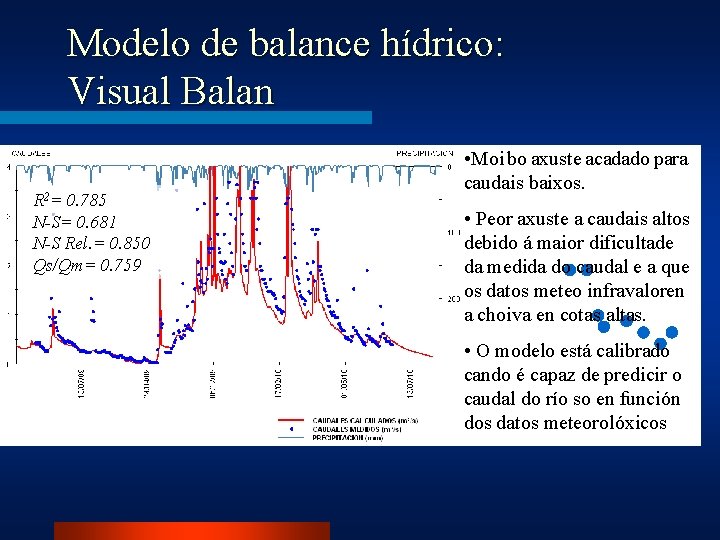 Modelo de balance hídrico: Visual Balan R 2= 0. 785 N-S= 0. 681 N-S