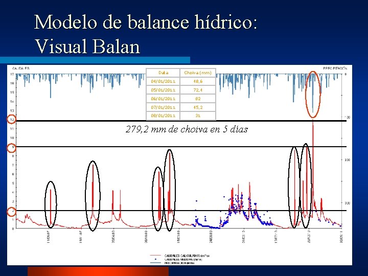 Modelo de balance hídrico: Visual Balan 04/01/2011 48, 6 05/01/2011 72, 4 06/01/2011 82