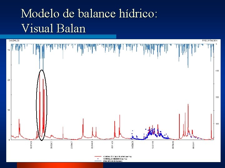 Modelo de balance hídrico: Visual Balan 