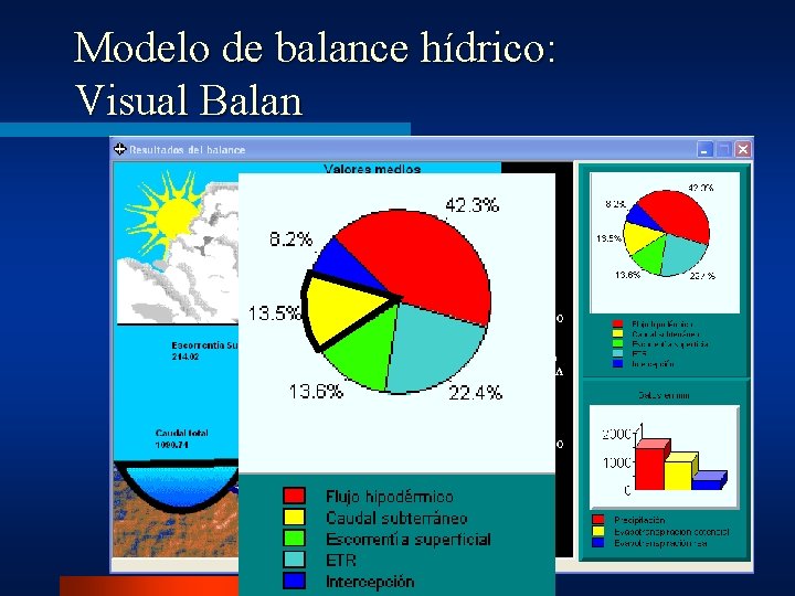 Modelo de balance hídrico: Visual Balan 