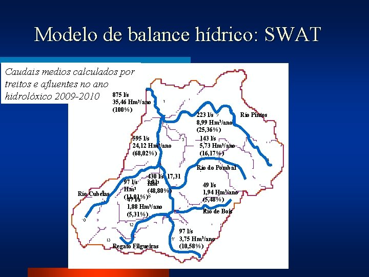 Modelo de balance hídrico: SWAT Caudais medios calculados por treitos e afluentes no ano