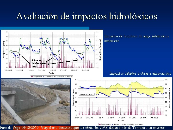 Avaliación de impactos hidrolóxicos Impactos de bombeos de auga subterránea excesivos Efecto dos bombeos