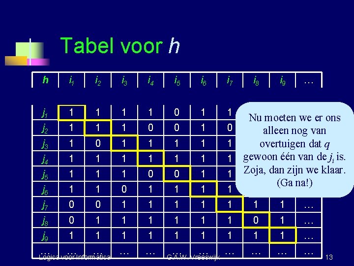 Tabel voor h h i 1 i 2 i 3 i 4 i 5