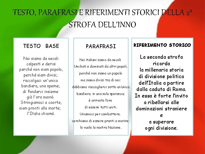 TESTO, PARAFRASI E RIFERIMENTI STORICI DELLA 2 a STROFA DELL’INNO TESTO BASE Noi siamo
