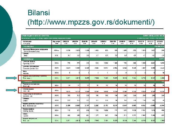 Bilansi (http: //www. mpzzs. gov. rs/dokumenti/) 