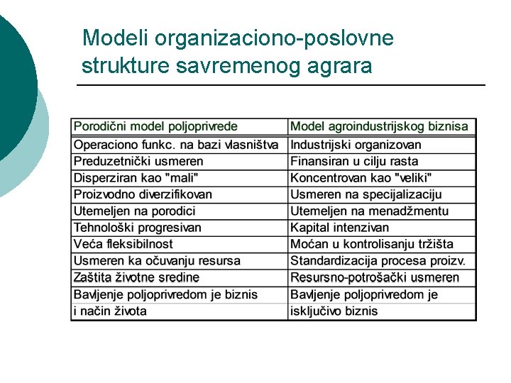 Modeli organizaciono-poslovne strukture savremenog agrara 