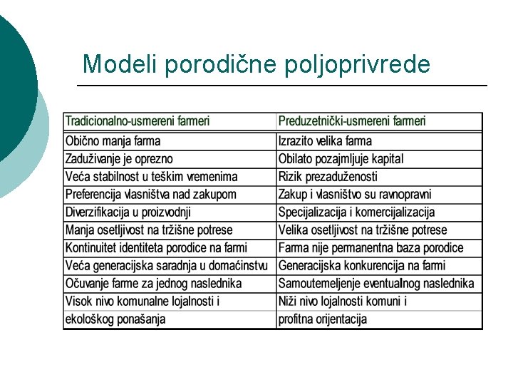 Modeli porodične poljoprivrede 