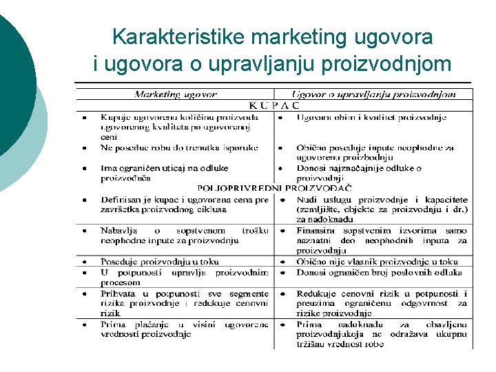 Karakteristike marketing ugovora i ugovora o upravljanju proizvodnjom 