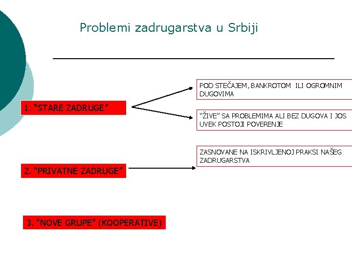 Problemi zadrugarstva u Srbiji 800 1. “STARE ZADRUGE” POD STEČAJEM, BANKROTOM ILI OGROMNIM DUGOVIMA