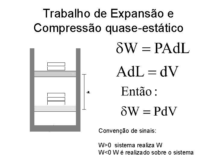 Trabalho de Expansão e Compressão quase-estático Convenção de sinais: W>0 sistema realiza W W<0 Trabalho de Expansão e Compressão quase-estático Convenção de sinais: W>0 sistema realiza W W<0
