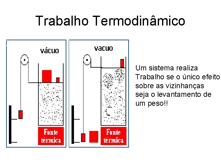 Trabalho Termodinâmico Um sistema realiza Trabalho se o único efeito sobre as vizinhanças seja Trabalho Termodinâmico Um sistema realiza Trabalho se o único efeito sobre as vizinhanças seja