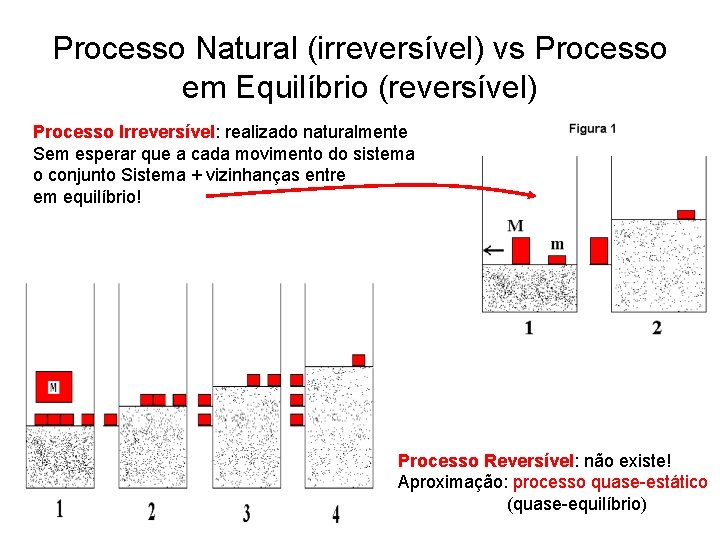 Processo Natural (irreversível) vs Processo em Equilíbrio (reversível) Processo Irreversível: realizado naturalmente Sem esperar Processo Natural (irreversível) vs Processo em Equilíbrio (reversível) Processo Irreversível: realizado naturalmente Sem esperar