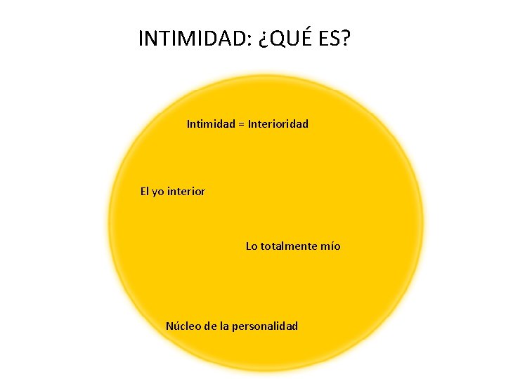 INTIMIDAD: ¿QUÉ ES? Intimidad = Interioridad El yo interior Lo totalmente mío Núcleo de INTIMIDAD: ¿QUÉ ES? Intimidad = Interioridad El yo interior Lo totalmente mío Núcleo de